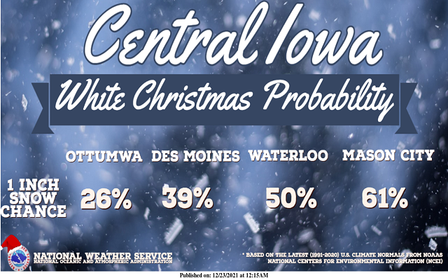 Iowa White Christmas Outlook