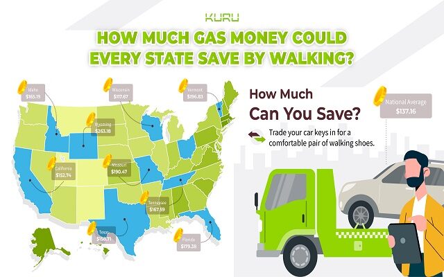 Average Iowa Resident Could Save $129.85 Per Month by Walking vs. Driving ⛽⛽