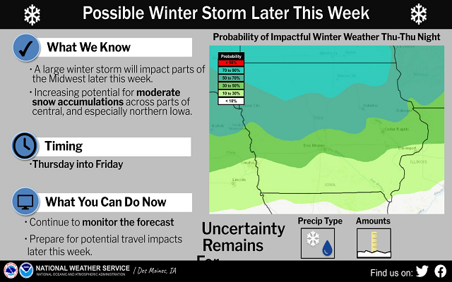❄ Possible Winter Storm Later This Week ❄