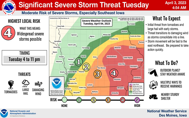 ⚡ Severe Thunderstorms Possible Tuesday